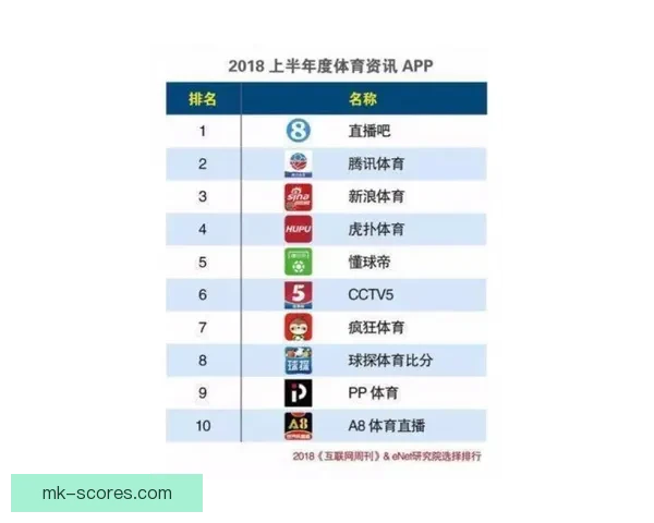 围绕世界杯竞猜信誉平台打造安全公平透明高效体育投注生态指南