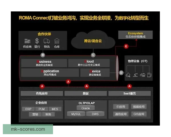 开云体育如何通过创新科技提升用户体验并推动体育行业数字化转型